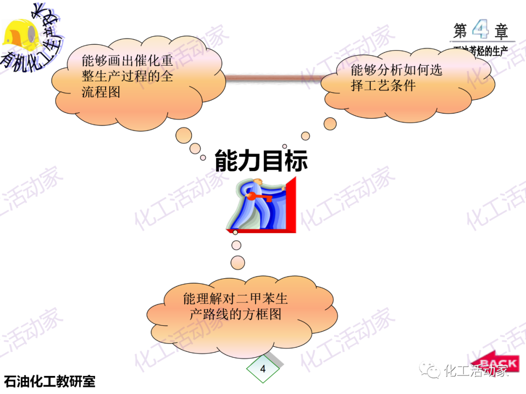 PPT│石油芳烴的生產技術的圖5
