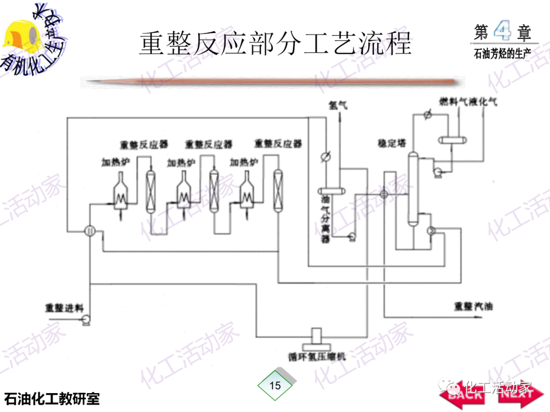 PPT│石油芳烴的生產技術的圖16