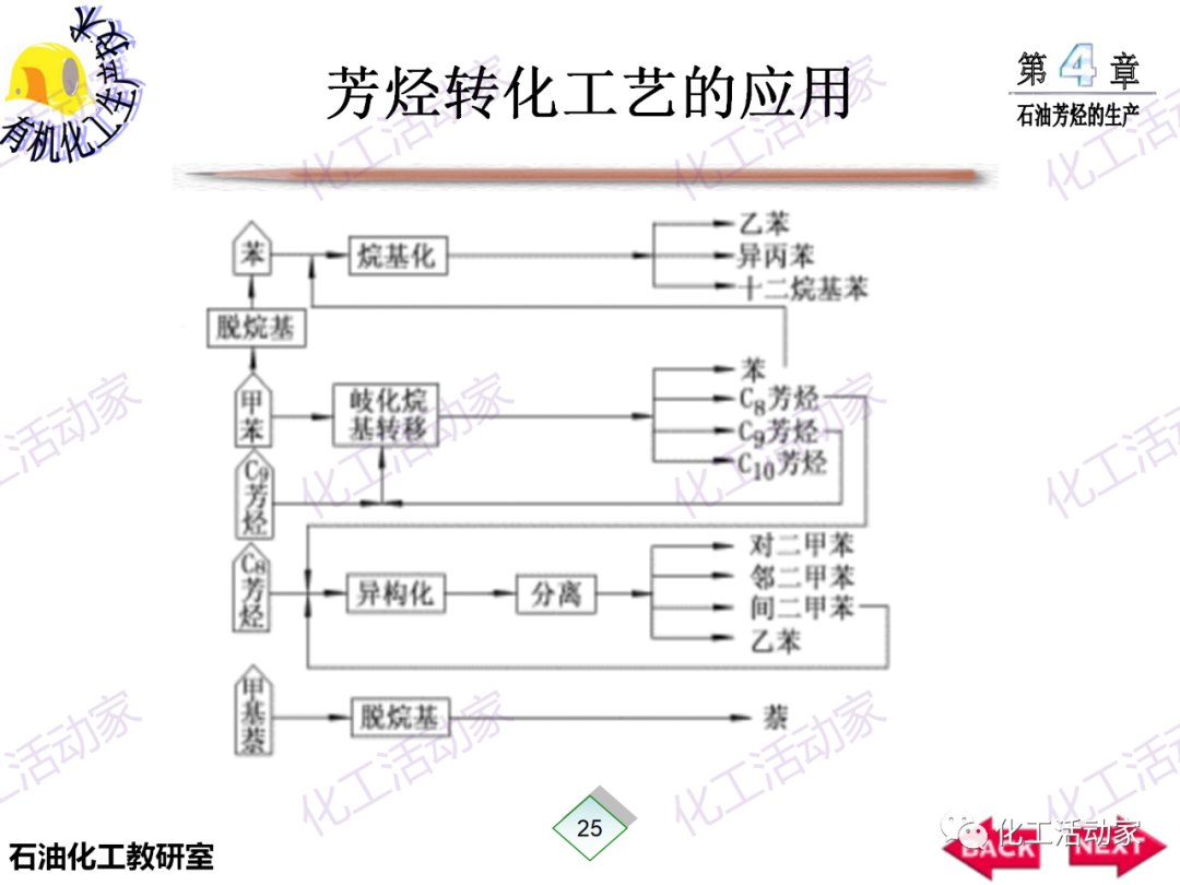 PPT│石油芳烴的生產技術的圖26