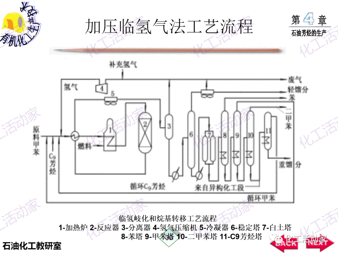 PPT│石油芳烴的生產技術的圖31