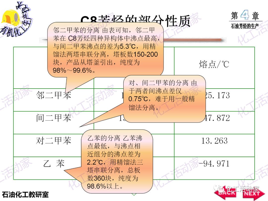 PPT│石油芳烴的生產技術的圖37