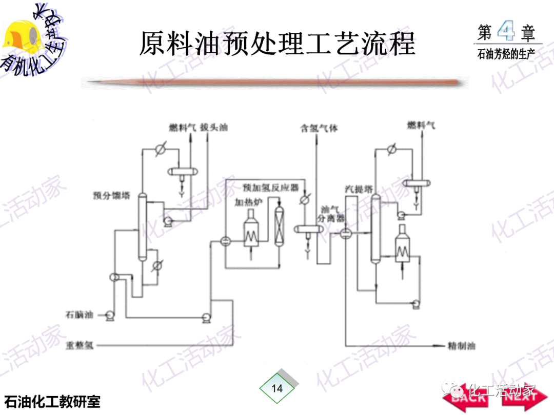 PPT│石油芳烴的生產技術的圖15
