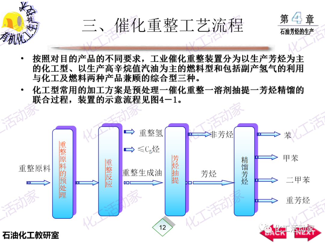 PPT│石油芳烴的生產技術的圖13