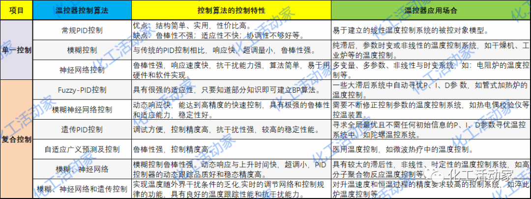 温控器的PID算法都有哪些？的图11