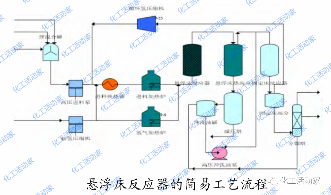 劣质重油/渣油加工路线、工艺技术及未来发展趋势，一次性讲透！的图5