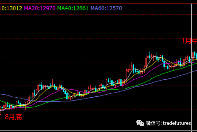 640?wx_fmt=png&tp=webp&wxfrom=5&wx_lazy=1&wx_co=1