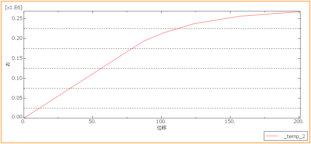 Abaqus | 三维刚架与桁架模型分析的图9