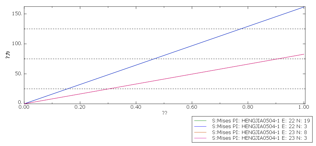 Abaqus | 三维刚架与桁架模型分析的图18