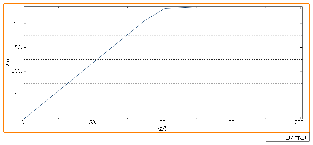 Abaqus | 三维刚架与桁架模型分析的图10