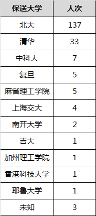 重磅！历届IMO获奖最强省市、中学风云榜出炉