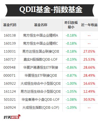 股市變成綠光森林，但這些基金好像從不讓人失望？ 戲劇 第8張