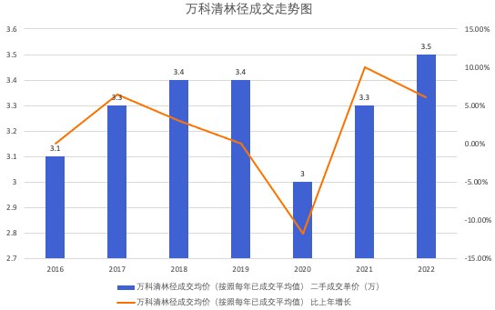 一篇读懂（上海楼市真的疯了吗）上海楼市疯涨原因，(图4)