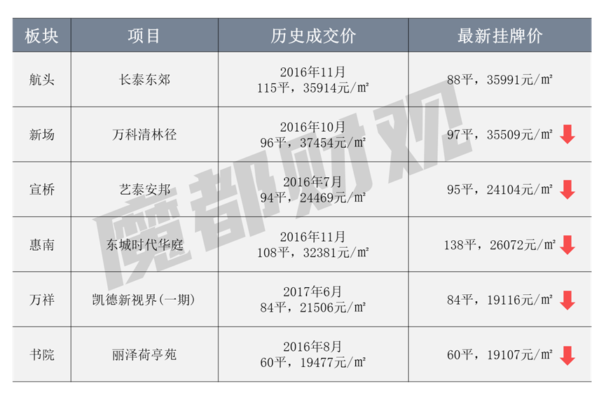 限购号有什么用