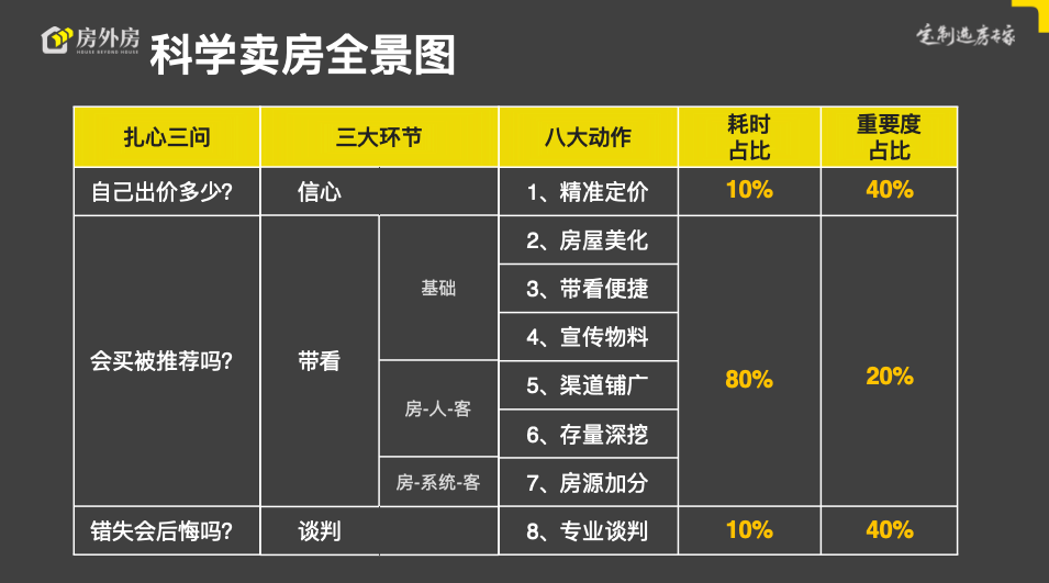 什么是房外房“换房宝”相关资料 6