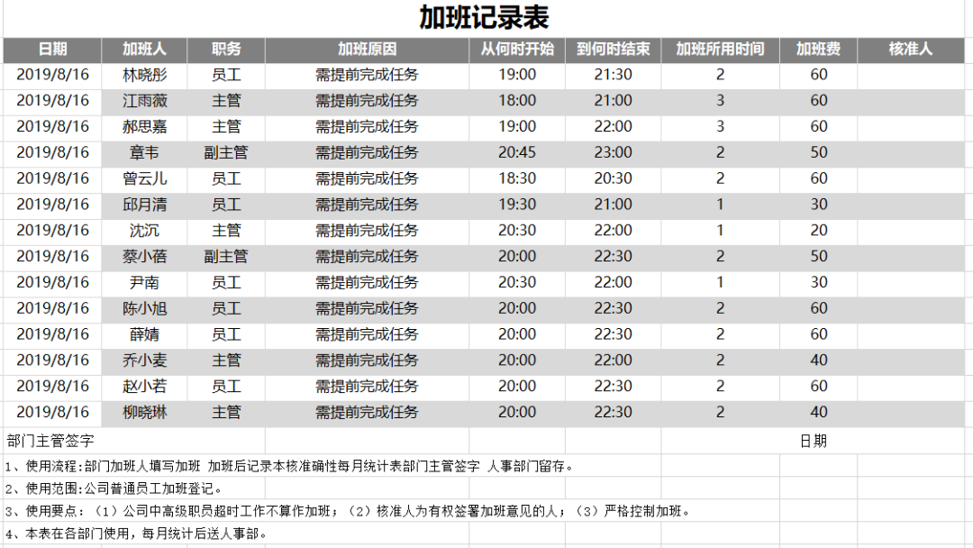 加班風險及管理PPT匯總（含法規、動態管理表格） 職場 第25張