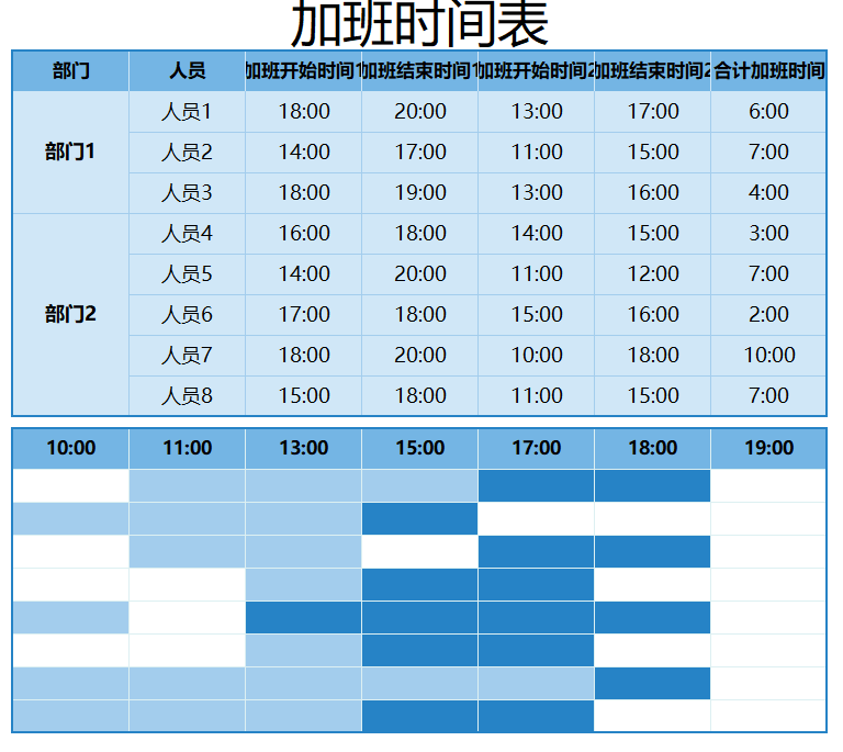 加班風險及管理PPT匯總（含法規、動態管理表格） 職場 第26張