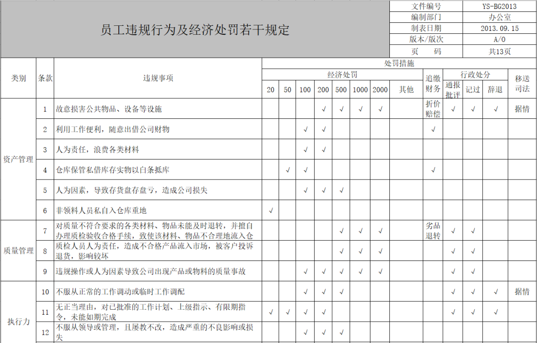 員工處罰制度大禮包，含PPT表格等數十份文件 職場 第14張