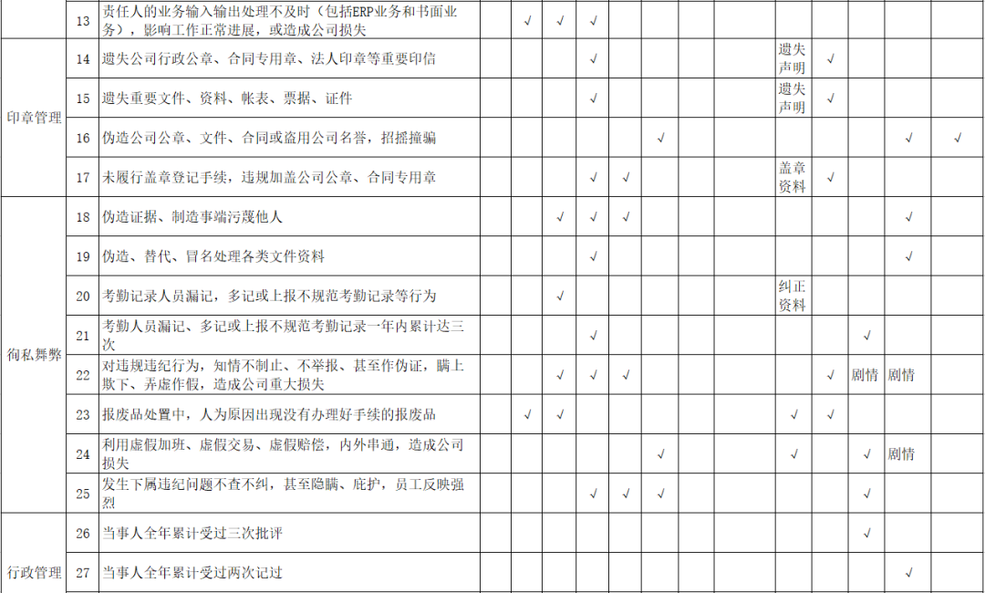 員工處罰制度大禮包，含PPT表格等數十份文件 職場 第15張