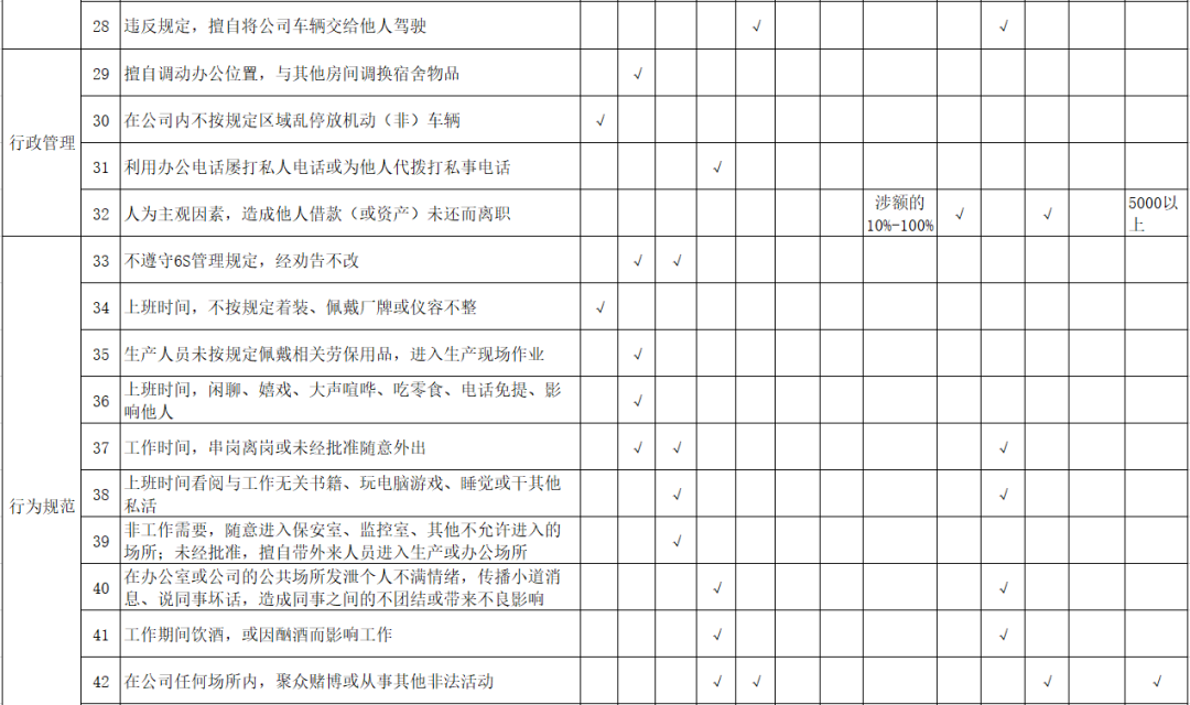 員工處罰制度大禮包，含PPT表格等數十份文件 職場 第16張