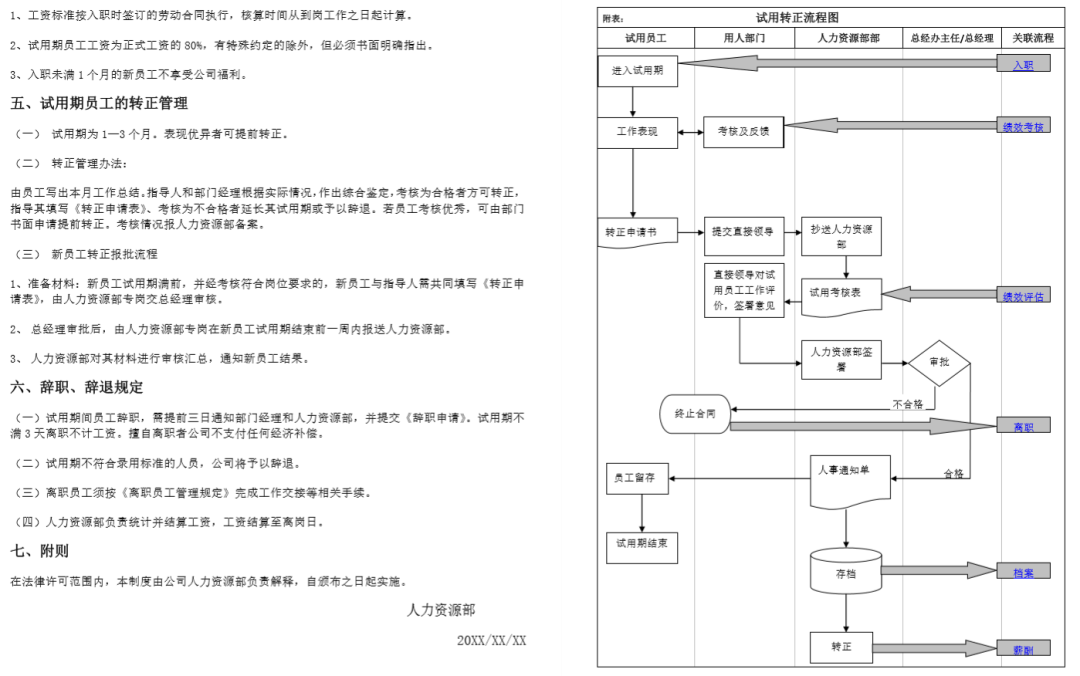 試用期考核及管理制度（含模板及表格） 職場 第13張