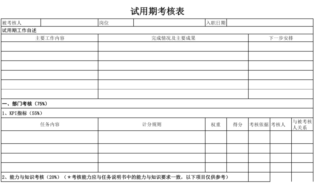 試用期考核及管理制度（含模板及表格） 職場 第17張