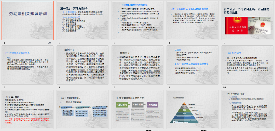 上千頁勞力法培訓.ppt 職場 第9張