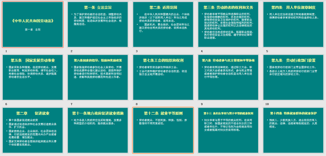 上千頁勞力法培訓.ppt 職場 第11張