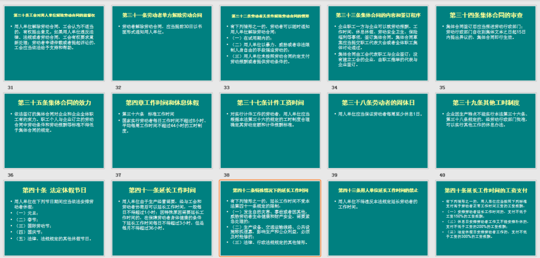 上千頁勞力法培訓.ppt 職場 第13張