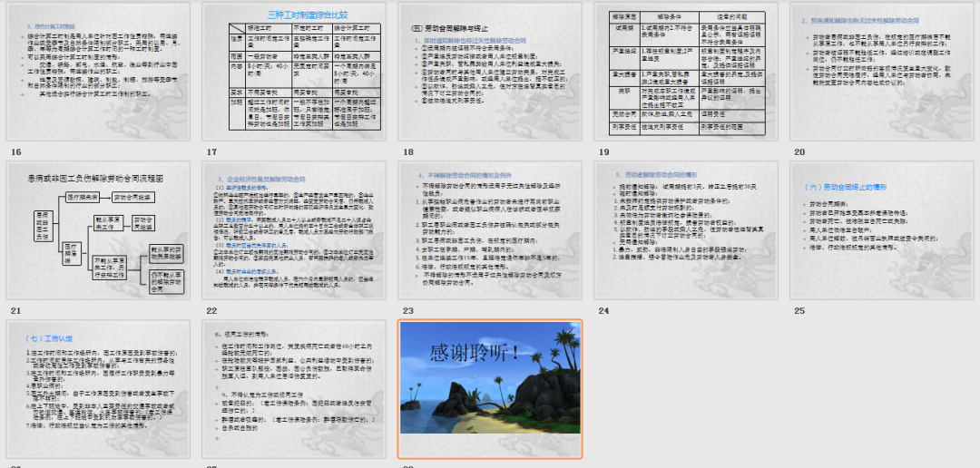 上千頁勞力法培訓.ppt 職場 第10張