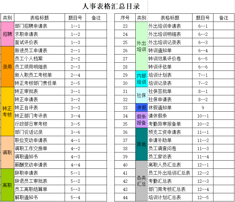 上百份名企員工手冊匯編（word可修改） 職場 第15張