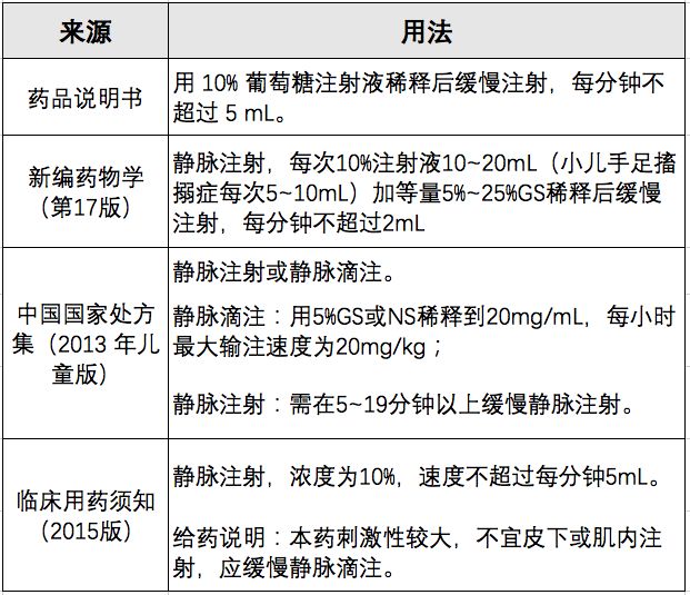 为什么要用推注泵临床基础知识系列（1）-高钾血症的碎碎念_https://www.jmylbn.com_新闻资讯_第11张