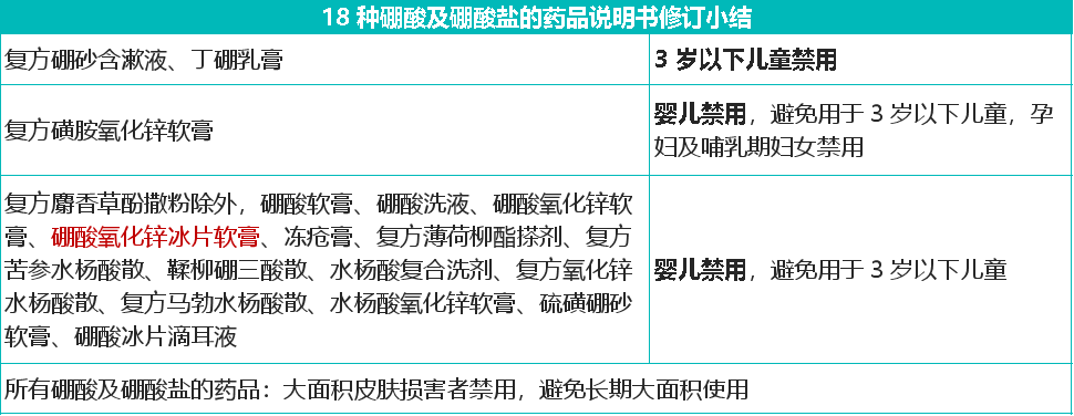 嬰兒濕疹用硼酸類藥物？這麼幹就錯了！ 健康 第3張