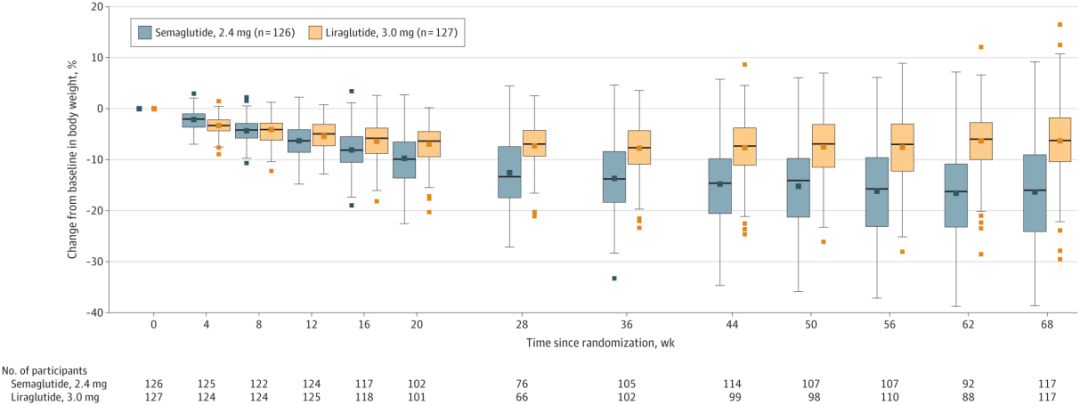 药物减肥_减肥药物有哪些_减肥药物奥利司他的作用机制是