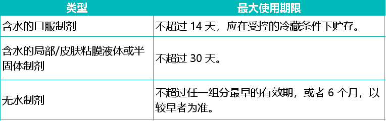 「使用期限」≠「有效期」，藥品開封后可以用多久？ 健康 第2張