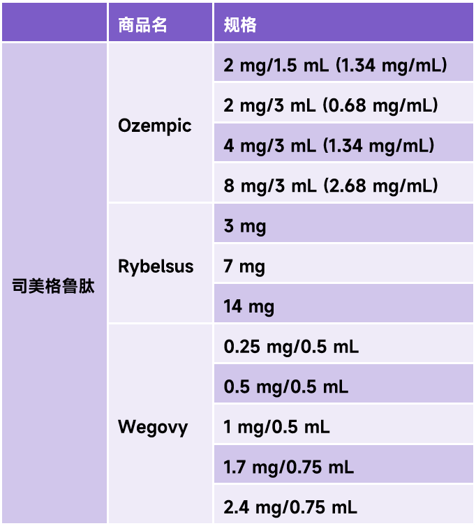 减肥药物有哪些_减肥药物奥利司他的作用机制是_药物减肥