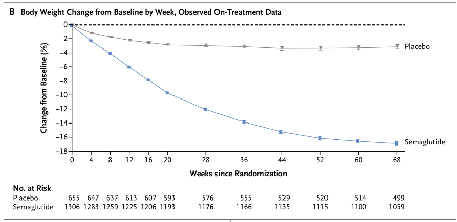 减肥药物奥利司他的作用机制是_药物减肥_减肥药物有哪些