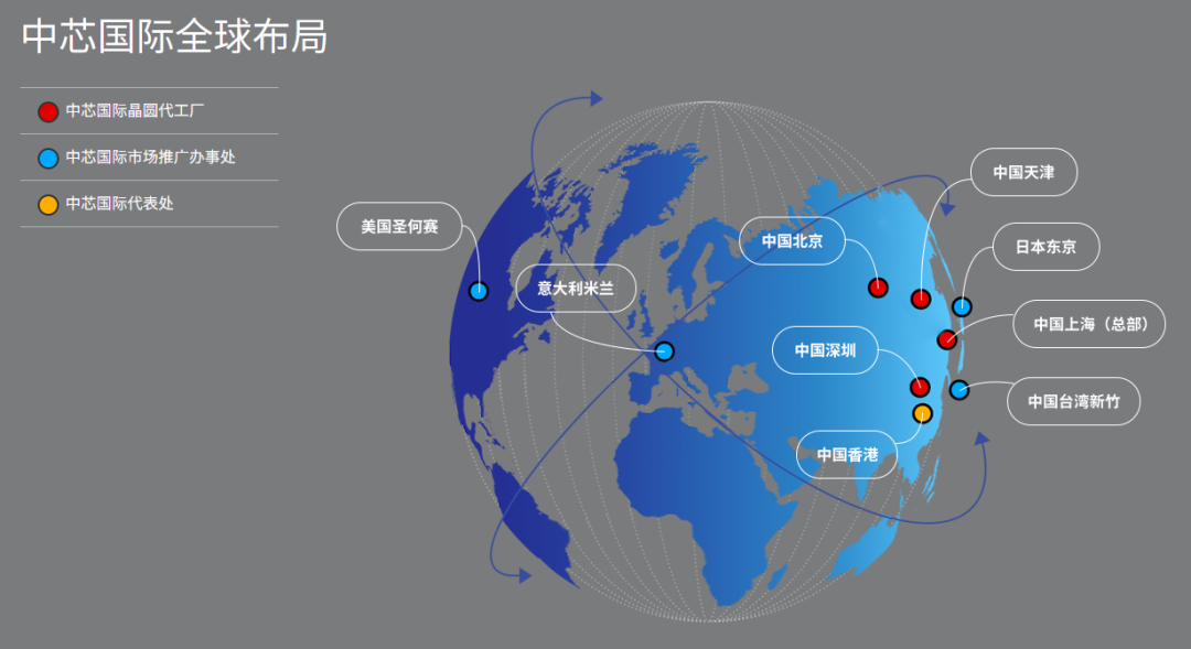中芯国际拟扩建5.5万片晶圆产能的图2