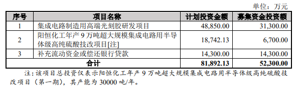 国产光刻胶上演“冰火两重天”的图2