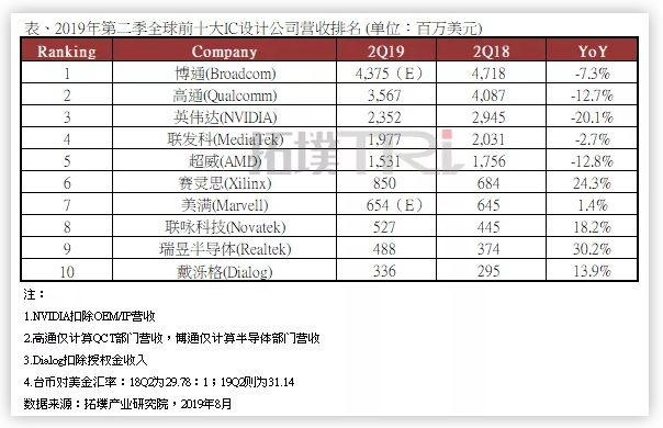 全球顶级科技公司排名_全球高科技公司排名_全球高科技公司世界排名