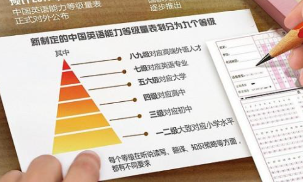 己思 央视紧急通知 英语大改革 孩子8岁之前必须掌握的能力 后悔知道的太晚了