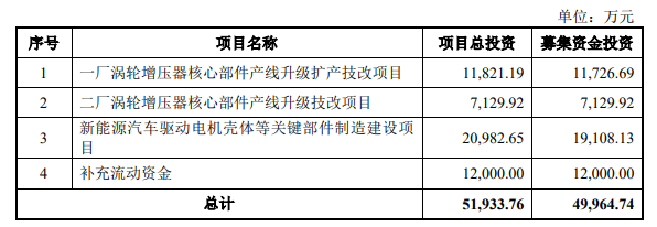 熱烈祝賀大象投顧客戶——汽車輕量化領(lǐng)域鋁合金零部件提供商“錫南科技”成功過會！