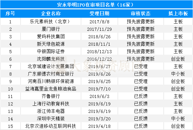 大象投顧：會計師事務所IPO在審排隊名單出爐，內資所業(yè)績靠前！ 