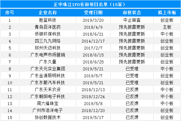 大象投顧：會計師事務所IPO在審排隊名單出爐，內資所業(yè)績靠前！ 