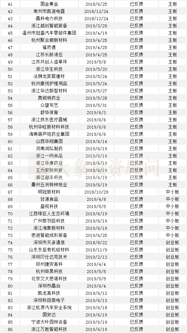 大象投顧：會計師事務所IPO在審排隊名單出爐，內資所業(yè)績靠前！ 