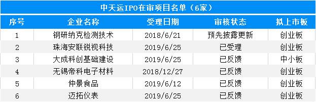 大象投顧：會計師事務所IPO在審排隊名單出爐，內資所業(yè)績靠前！ 