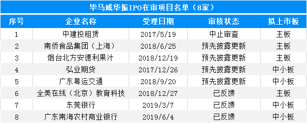 大象投顧：會計師事務所IPO在審排隊名單出爐，內資所業(yè)績靠前！ 