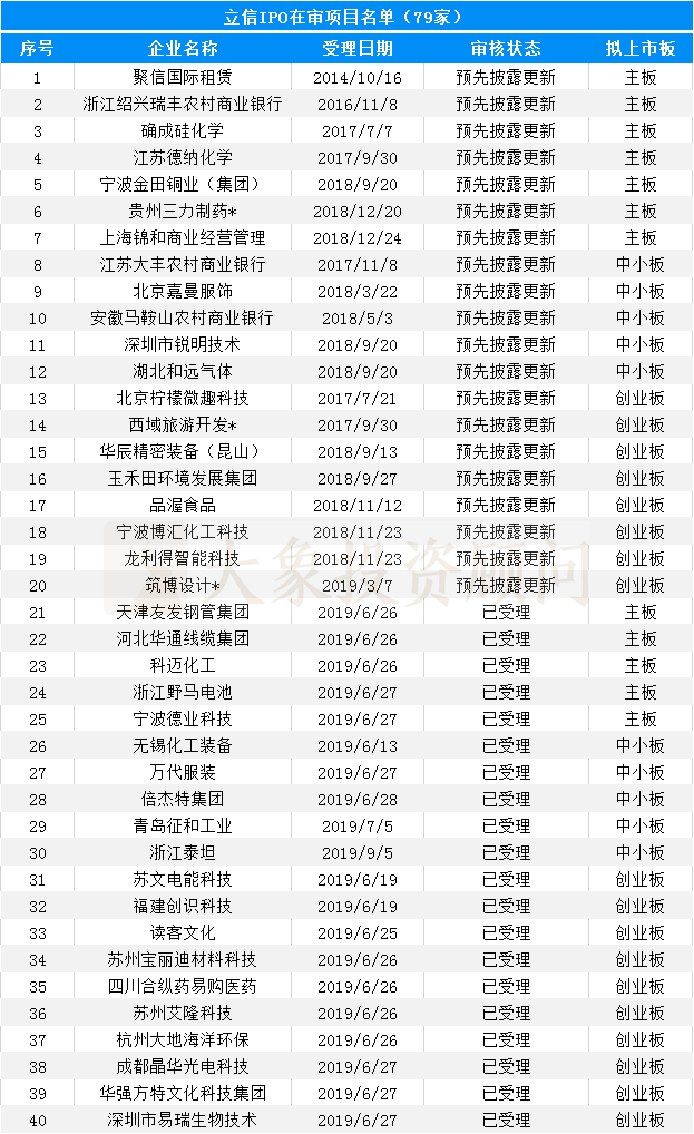 大象投顧：會計師事務所IPO在審排隊名單出爐，內資所業(yè)績靠前！ 