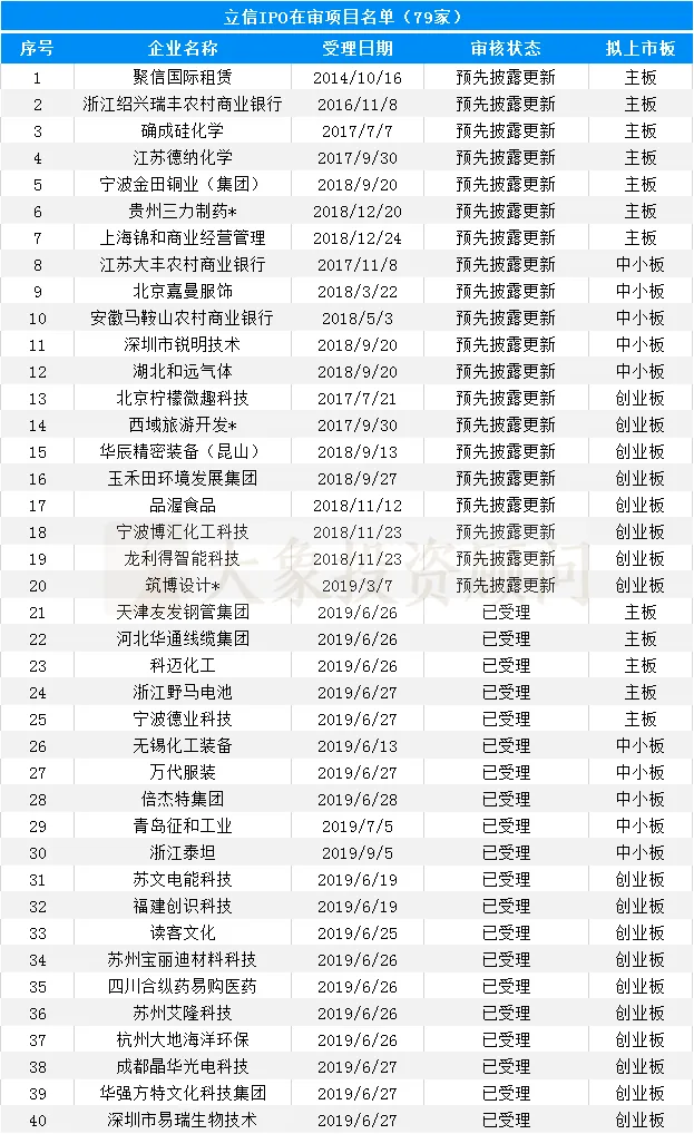 大象投顾:会计师事务所IPO在审排队名单出炉,内资所业绩靠前! 大象投顾:会计师事务所IPO在审排队名单出炉,内资所业绩靠前!