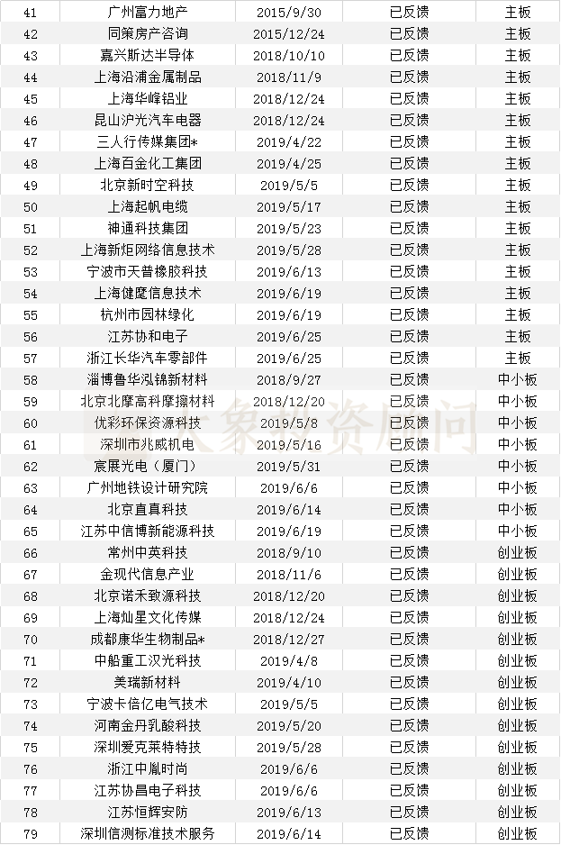 大象投顧：會計師事務所IPO在審排隊名單出爐，內資所業(yè)績靠前！ 