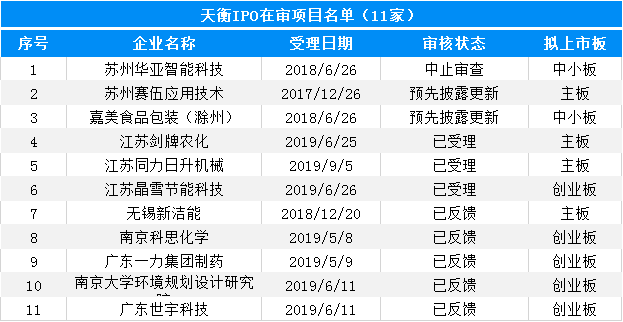 大象投顧：會計師事務所IPO在審排隊名單出爐，內資所業(yè)績靠前！ 